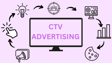  CTV User Behavior Trends: Insights and Implications for Advertisers