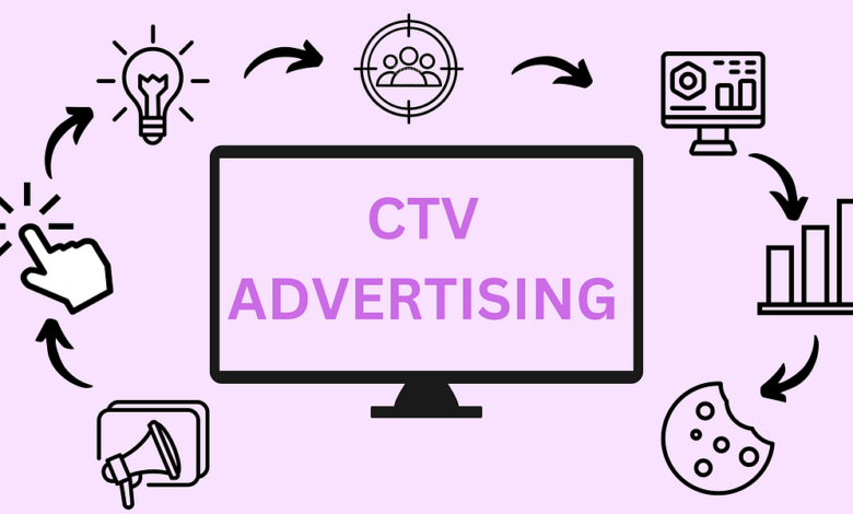 CTV User Behavior Trends: Insights and Implications for Advertisers