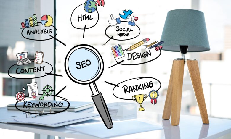 Fulham SEO Company