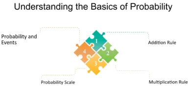 Probability Models to Optimize Business Decision-Making
