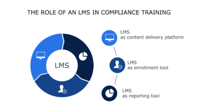 What is the Role of LMS in Compliance Training?