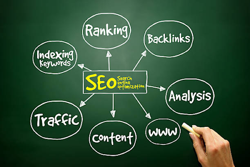 Mastering Backlinks: Comprehensive Guide to Boost SEO and Domain Authority