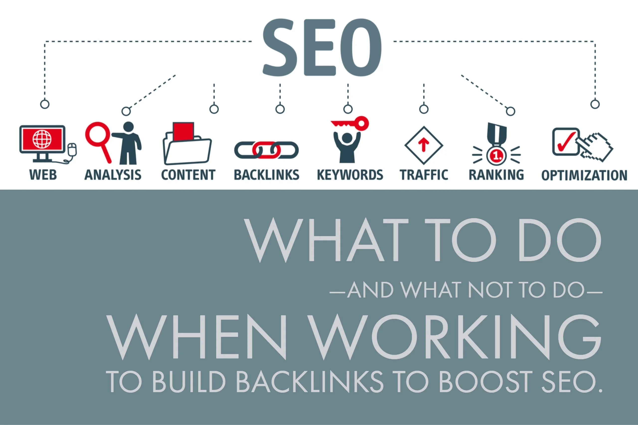 How to benefit from high-quality backlinks and an SEO company