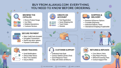 Buy From Alaikas Com