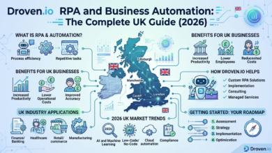 Droven.io RPA and Business Automation