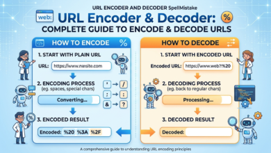 URL Encoder and Decoder SpellMistake